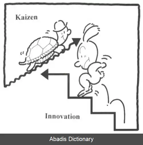 عکس کایزن