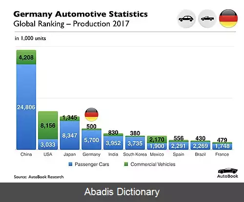 عکس صنعت خودروسازی آلمان