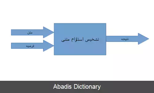 عکس استلزام متنی