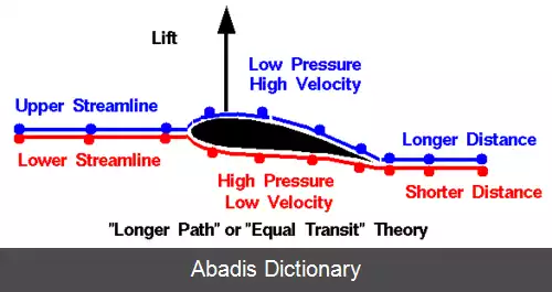 عکس فهرست تصورات نادرست رایج