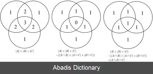 عکس اصل شمول و عدم شمول