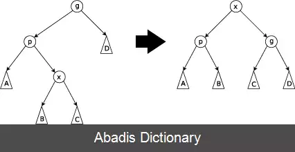 عکس درخت گسترده