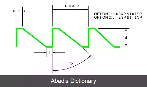 عکس پیچ انتقال قدرت