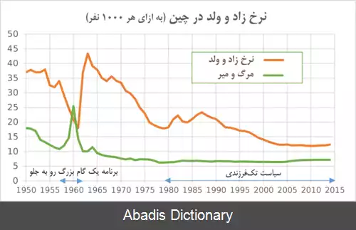 عکس تاریخ اقتصادی چین (۱۹۴۹ تاکنون)