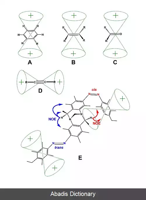 عکس ناهمسانگردی مغناطیسی