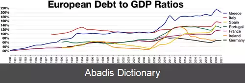 عکس نسبت بدهی به تولید ناخالص داخلی