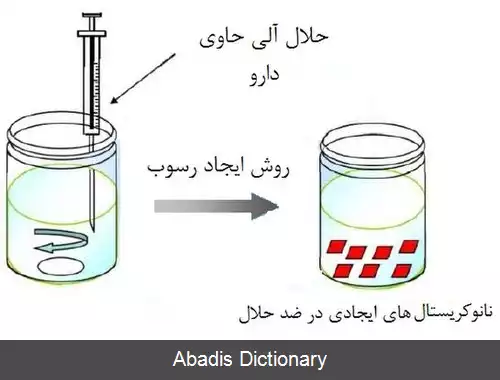 عکس نانوکریستال های درمانی