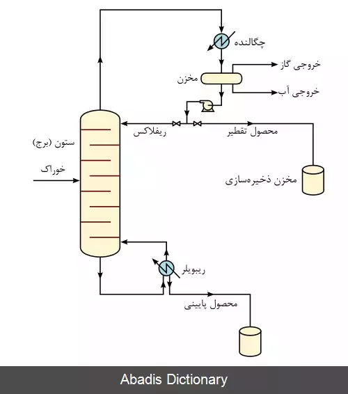 عکس روش مک کیب–تیل
