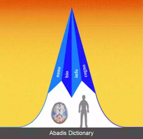 عکس فناوری های همگرا برای بهبود عملکرد انسان