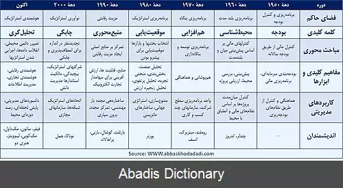 عکس نظام هوشمندی استراتژیک