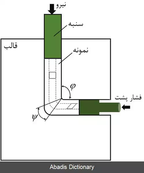 عکس فشار در کانال مساوی زاویه دار