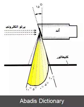 عکس اثر پاشنه