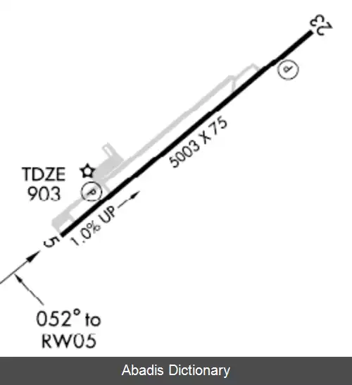 عکس فرودگاه شهرستان تیلور (کنتاکی)