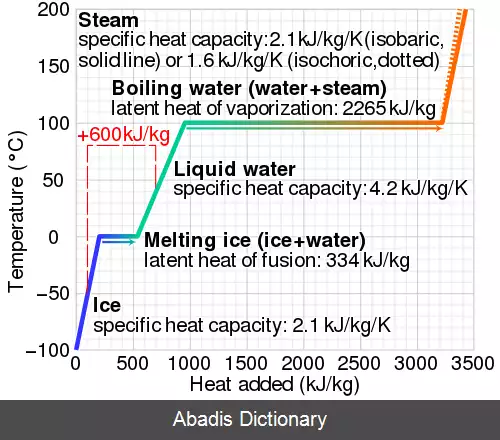 عکس استحاله هم دما