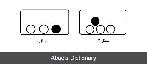 عکس قانون زنجیره ای (احتمال)