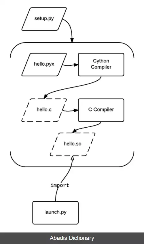 عکس سایتون