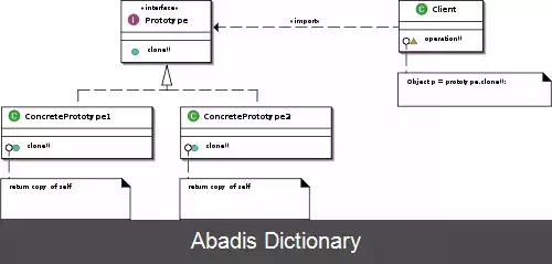 عکس الگوی نمونه اولیه