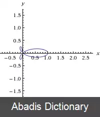 عکس منحنی چارکی