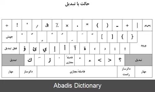 عکس صفحه کلید استاندارد فارسی (مایکروسافت)
