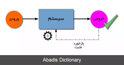 عکس چرخه مطلوب و چرخه معیوب