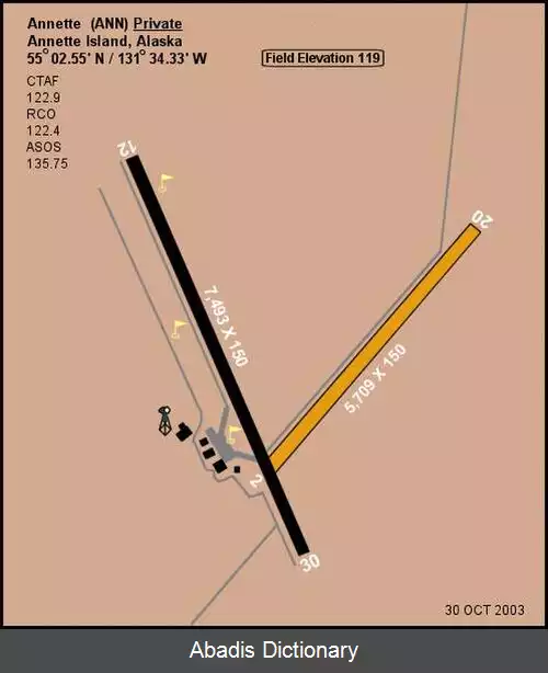 عکس فرودگاه جزیره انت
