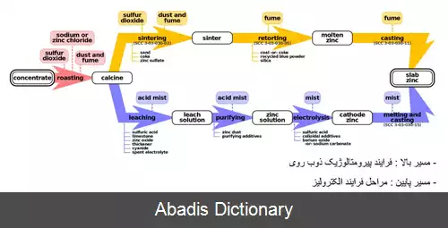 عکس پیرومتالورژی