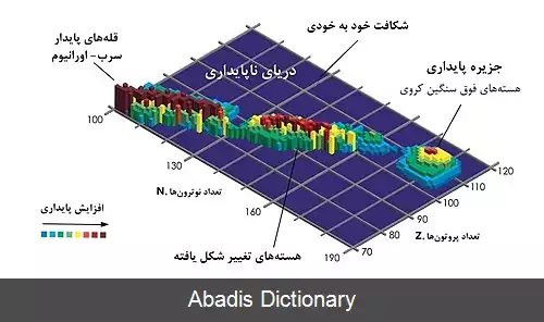 عکس جزیره پایداری