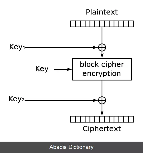 عکس استاندارد رمزنگاری داده های تغییریافته