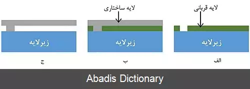 عکس ریزماشین کاری سطحی