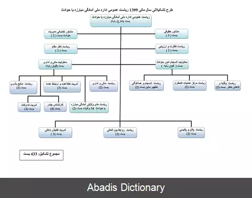عکس اداره ملی آمادگی مبارزه با حوادث