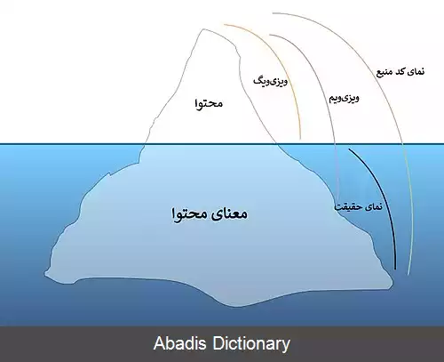 عکس ویزی ویم (الگوی ویرایش سند)