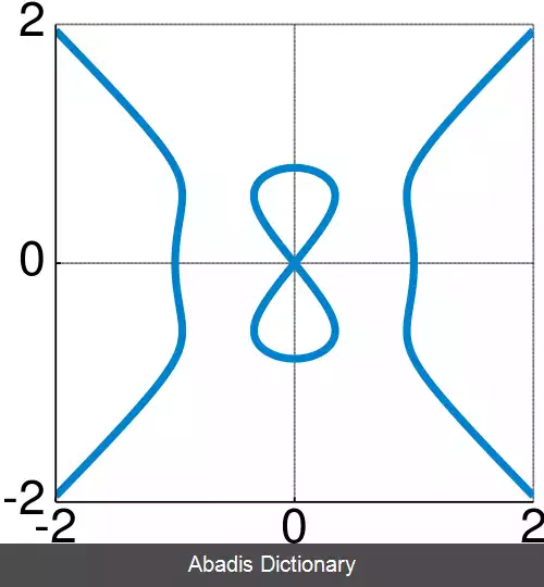 عکس منحنی شیطان