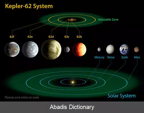 عکس کپلر ۶۲اف