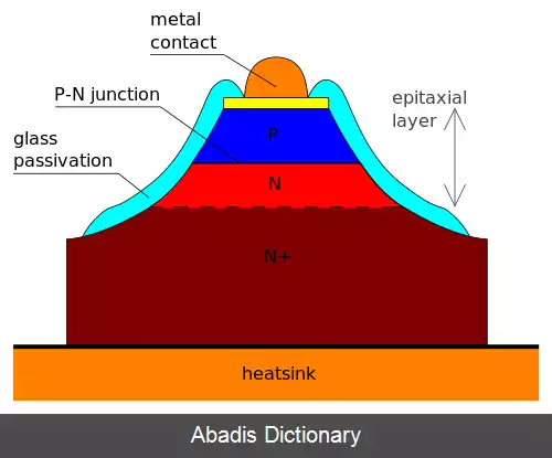 عکس دیودخازنی