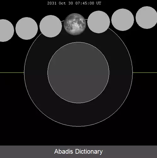 عکس ماه گرفتگی اکتبر ۲۰۳۱