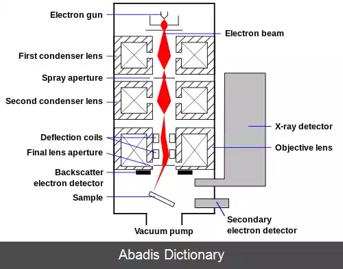 عکس فشار در کانال مساوی زاویه دار آلیاژ منیزیم