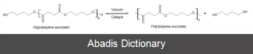 عکس پلی بوتیلن سوکسینات