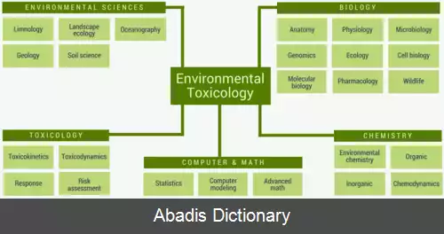 عکس سم شناسی محیطی