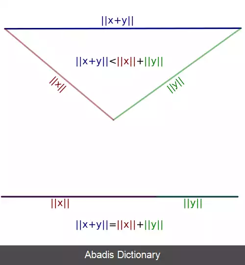 عکس نابرابری مثلثی