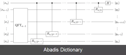 عکس تبدیل فوریه کوانتومی