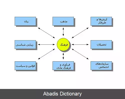 عکس بازاریابی بین المللی