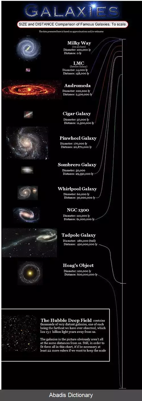 عکس فهرست کهکشان ها