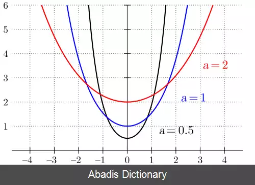 عکس زنجیرواره