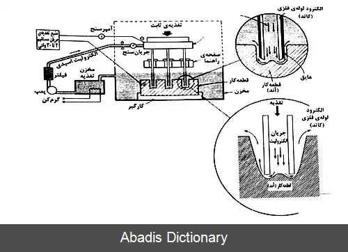 عکس ماشین کاری الکتروشیمیایی