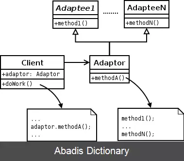 عکس الگوی آداپتور