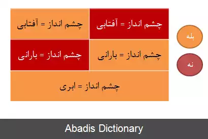 عکس درخت و یا