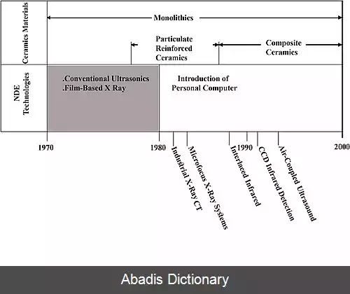 عکس مواد پیشرفته