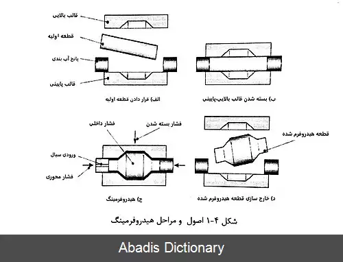 عکس شکل دهی میکرو