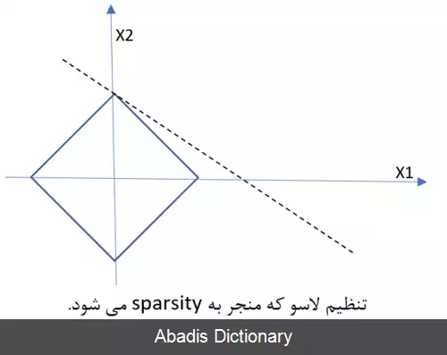 عکس متعادل سازی کشسان