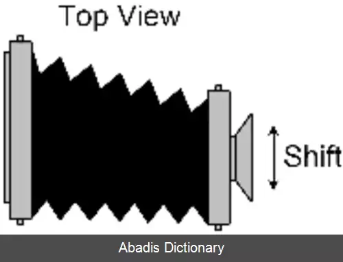 عکس قطع بزرگ (دوربین)